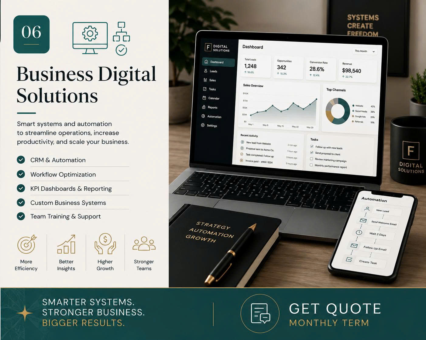 Business Digital Solutions — from $1550/mo
